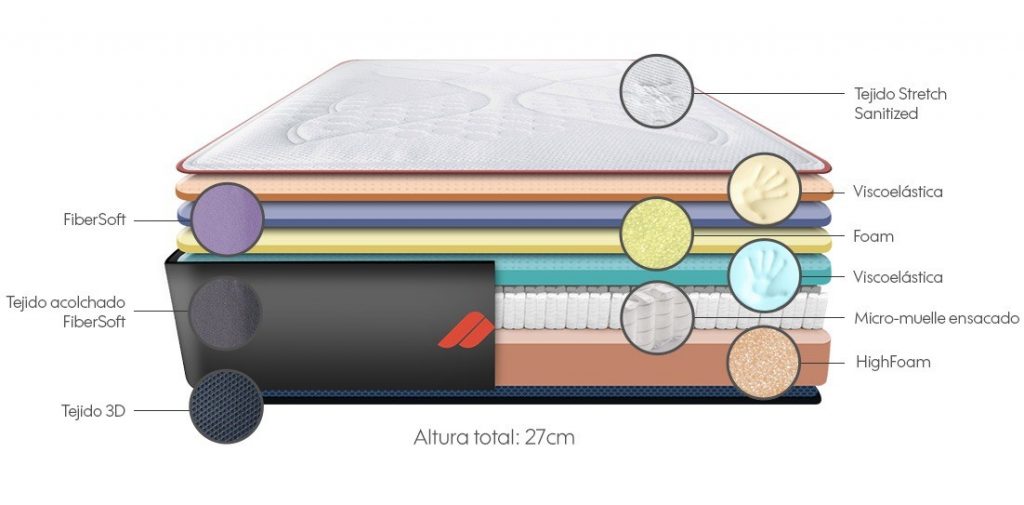colchones Morfeo tecnología